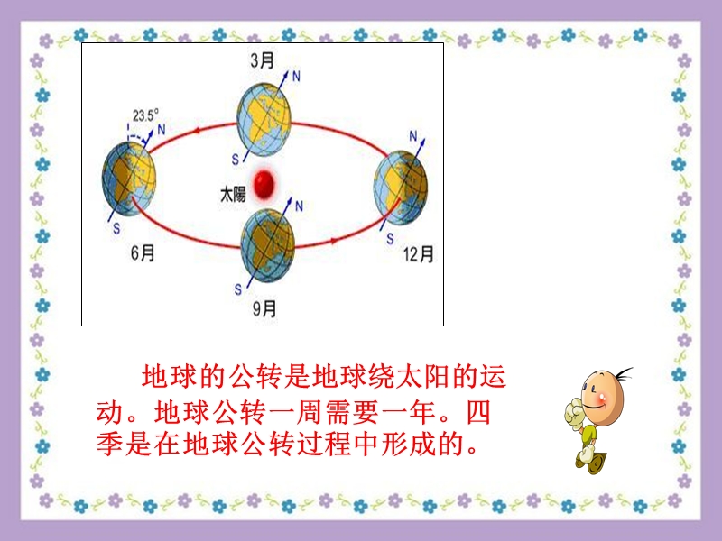 湘教版科学五年级下25四季是怎样形成的课件1