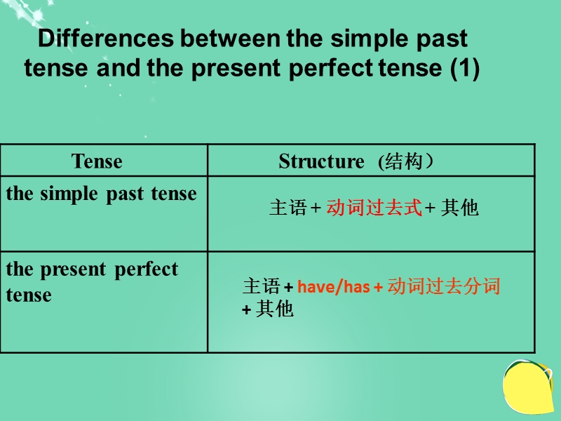 【牛津译林版】八年级下册:unit 3 online tours grammar课件