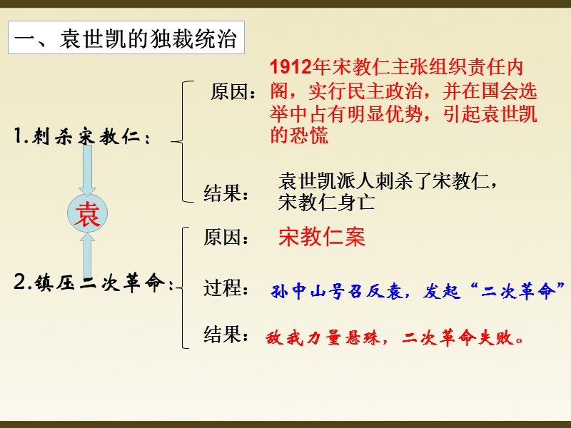 袁世凯就任临时大总统后,为复辟帝制而采取的措施有.