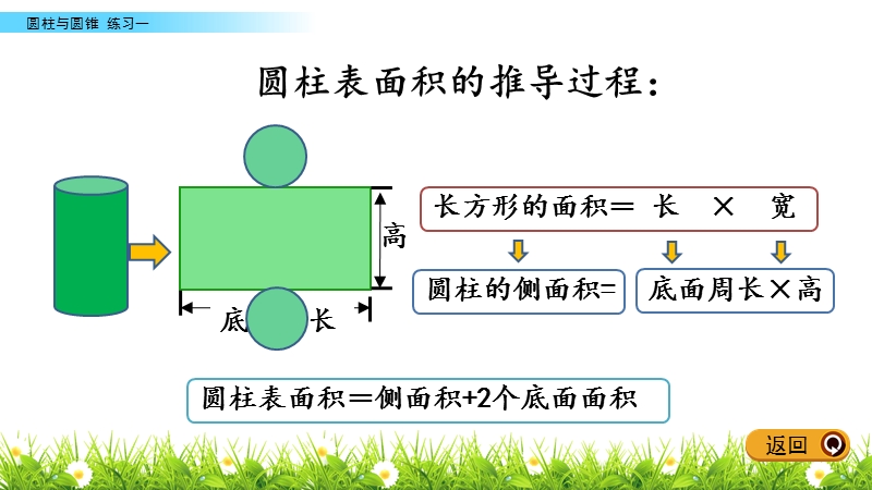 第一单元圆柱与圆锥 1.8 练习一ppt课件