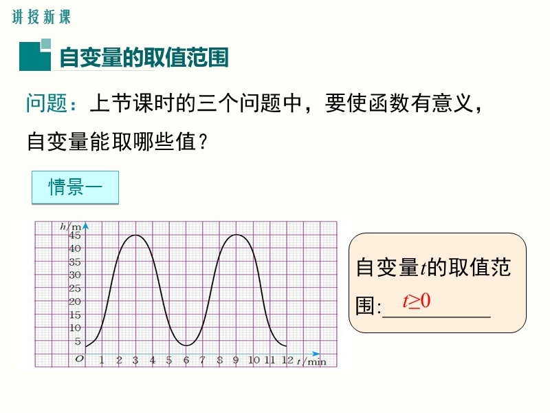 冀教版八年级数学下册202第2课时自变量的取值范围课件