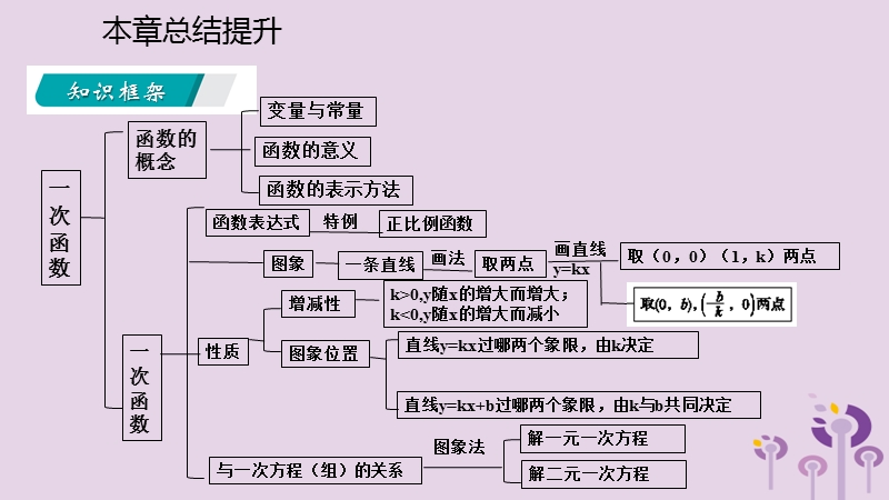 湘教版八年级数学下册《第4章一次函数》本章总结提升