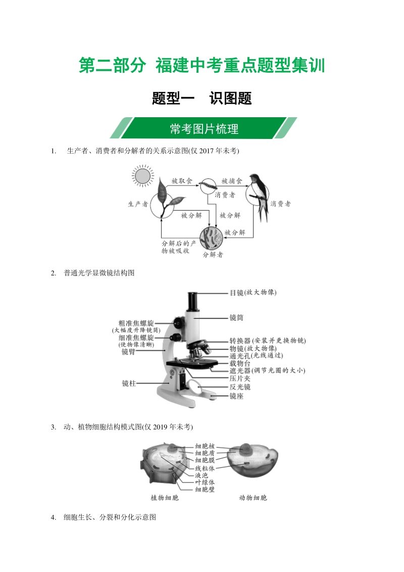 2021年福建省中考生物大二轮素养突破重点题型集训题型(一)识图题