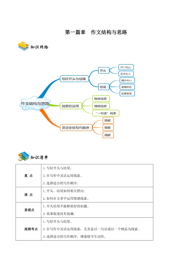 2021年中考作文精讲专题复习第一篇章:结构与思路之开头结尾写作知识