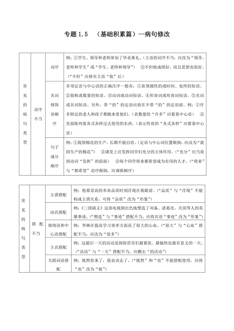 2021年中考语文二轮复习专题15基础积累篇病句修改