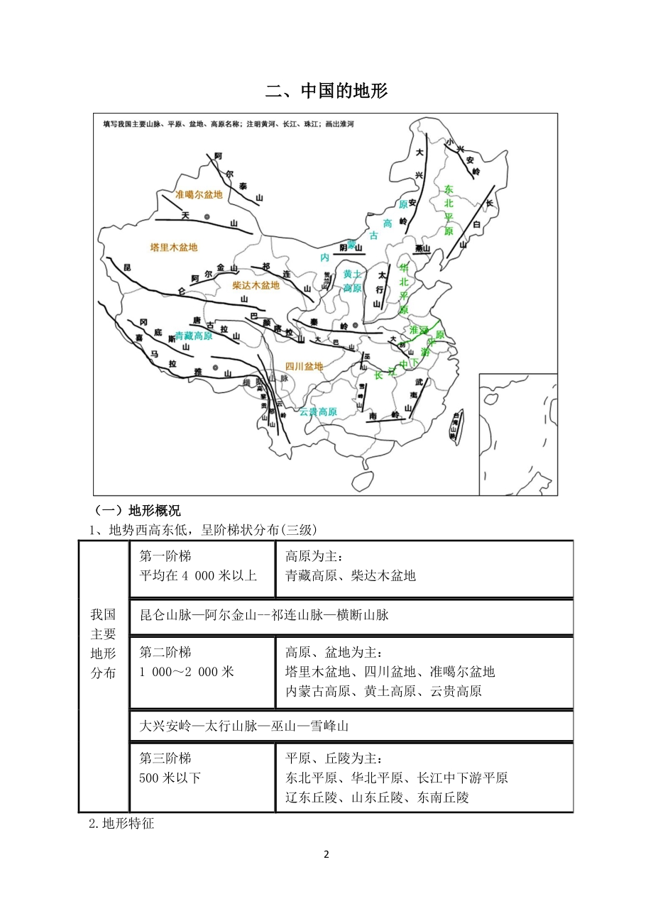 2022届高考一轮复习中国地理知识点背诵材料